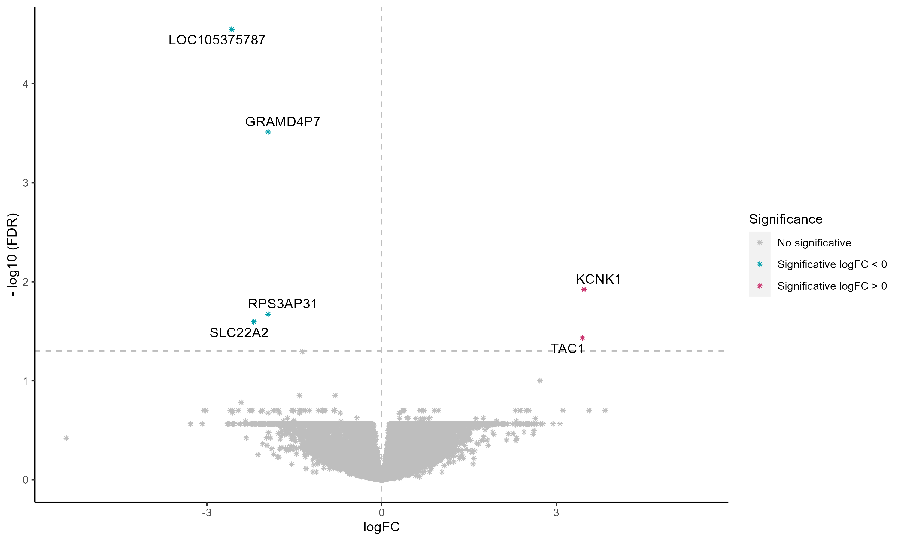 VolcanoPlot